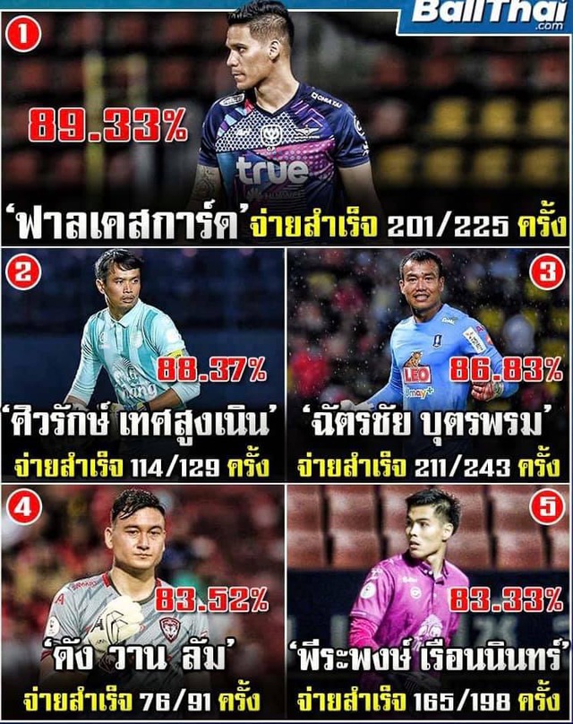 Dang Van Lam Thai league