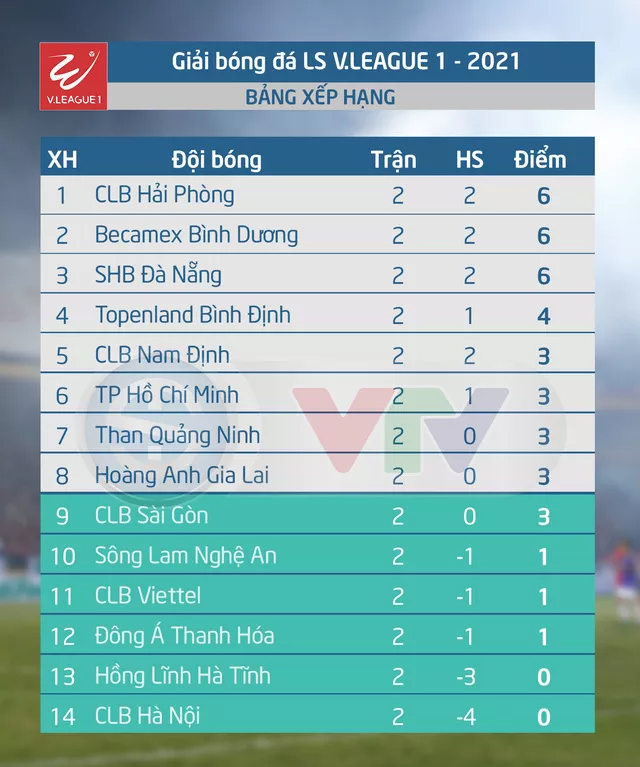 bxh-vong-2-v-league-2021