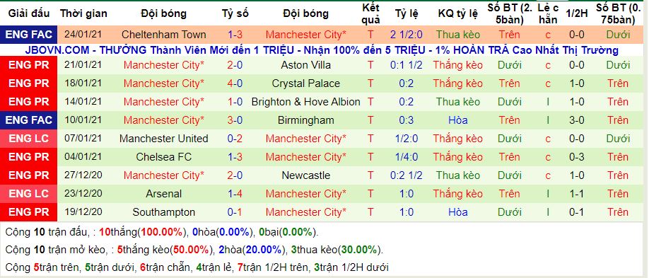 lich-su-keo-man-city