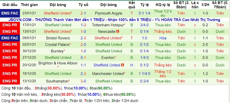 lich-su-keo-sheffield-utd