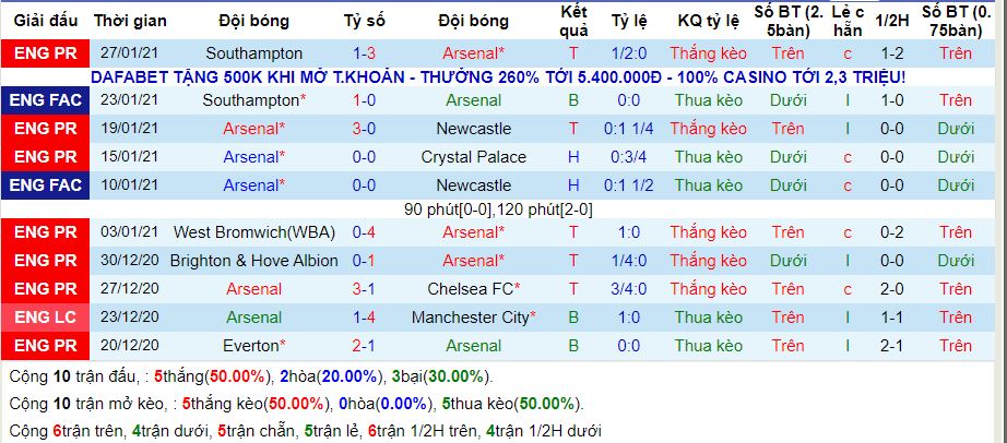 lich-su-keo-arsenal