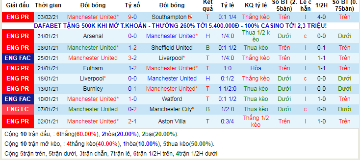 lich-su-keo-man-utd