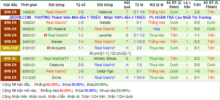 lich-su-keo-real-madrid