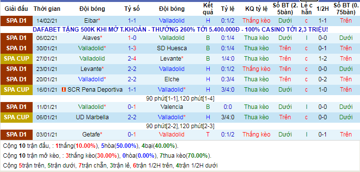 lich-su-keo-valladolid