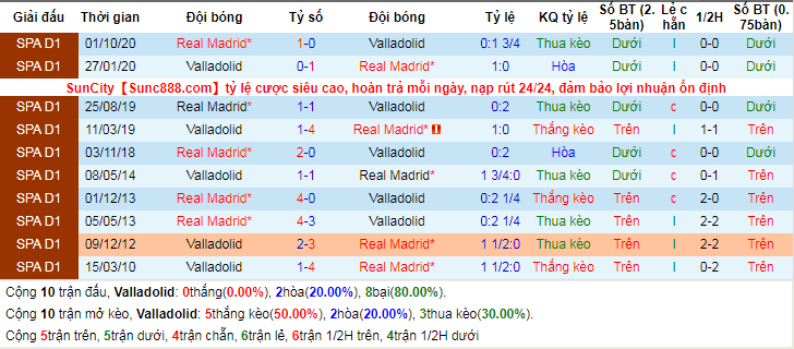 lich-su-keo-valladolid-real-madrid