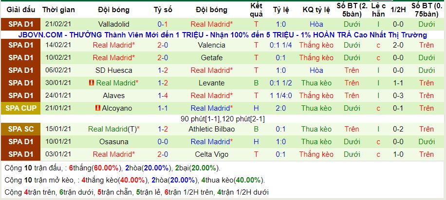 lich-su-keo-real-madrid