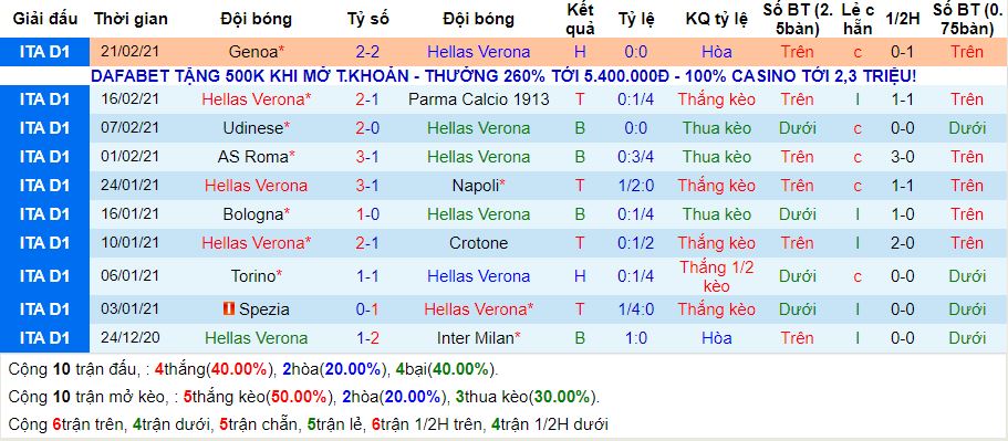 lich-su-keo-hellas-verona