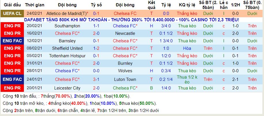 lich-su-keo-chelsea