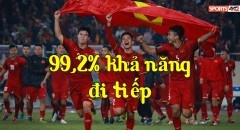 ĐT Việt Nam đạt tỷ lệ 99,2% khả năng vượt qua VL thứ 2 World Cup 2022