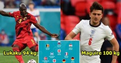 Đội hình 'nặng ký' nhất EURO 2020: Lukaku vẫn thua đội trưởng Man United
