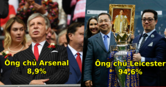 BXH những ông chủ được tin tưởng nhất Ngoại Hạng Anh: Man United và Arsenal xếp áp chót