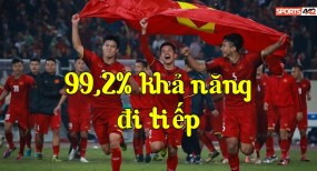 ĐT Việt Nam đạt tỷ lệ 99,2% khả năng vượt qua VL thứ 2 World Cup 2022 ĐT Việt Nam đạt tỷ lệ 99,2% khả năng vượt qua VL thứ 2 World Cup 2022