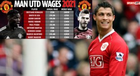 Bảng xếp hạng tiền lương của Man Utd 2021,Ronaldo dẫn đầu Bảng xếp hạng tiền lương của Man Utd 2021,Ronaldo dẫn đầu