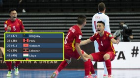 Làm nên kỳ tích, ĐT futsal Việt Nam có ‘bước tiến lớn’ trên BXH FIFA Làm nên kỳ tích, ĐT futsal Việt Nam có ‘bước tiến lớn’ trên BXH FIFA