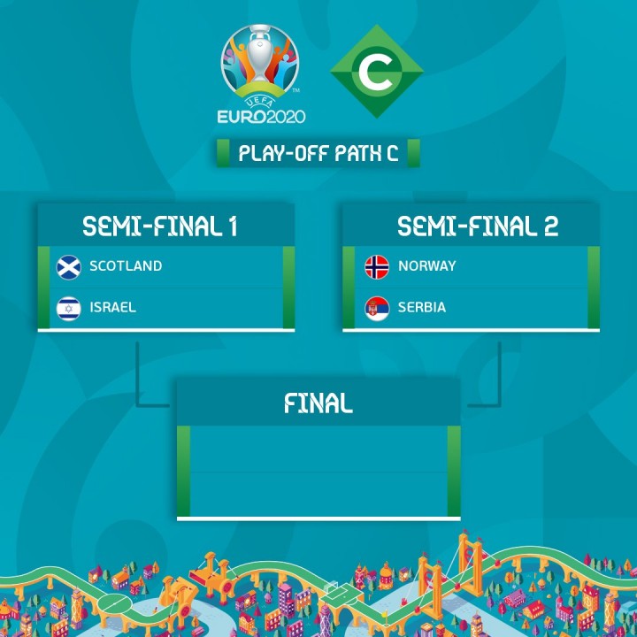 Euro 2020